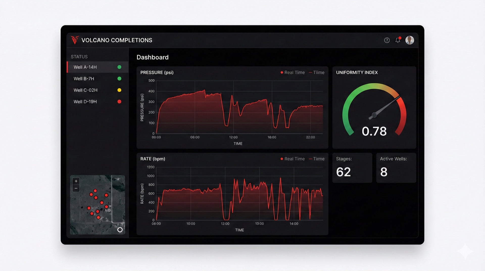 Seismos dashboard showing integrated partner data and real-time completions analytics