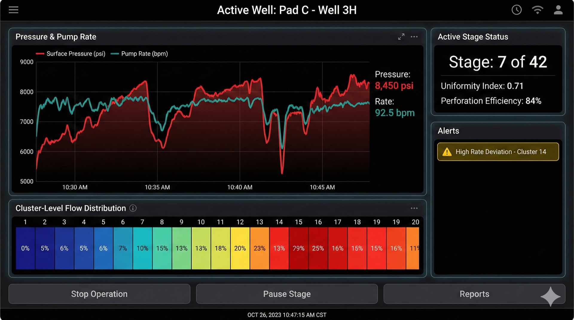 Seismos real-time completions intelligence platform